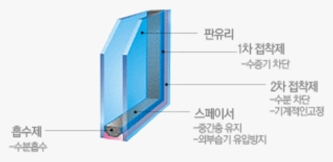 복층유리 구조 이미지