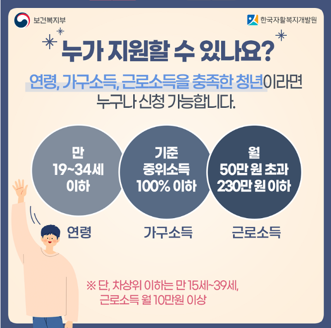 청년내일저축계좌 지원 조건