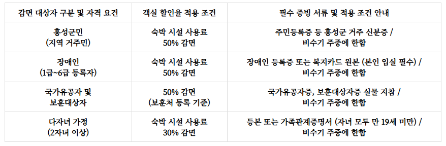 용봉산자연휴양림