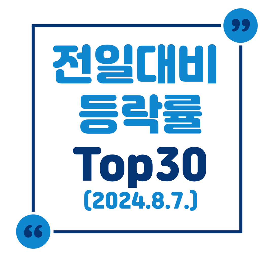 전일대비 등락률 Top 30 (2024.8.7)