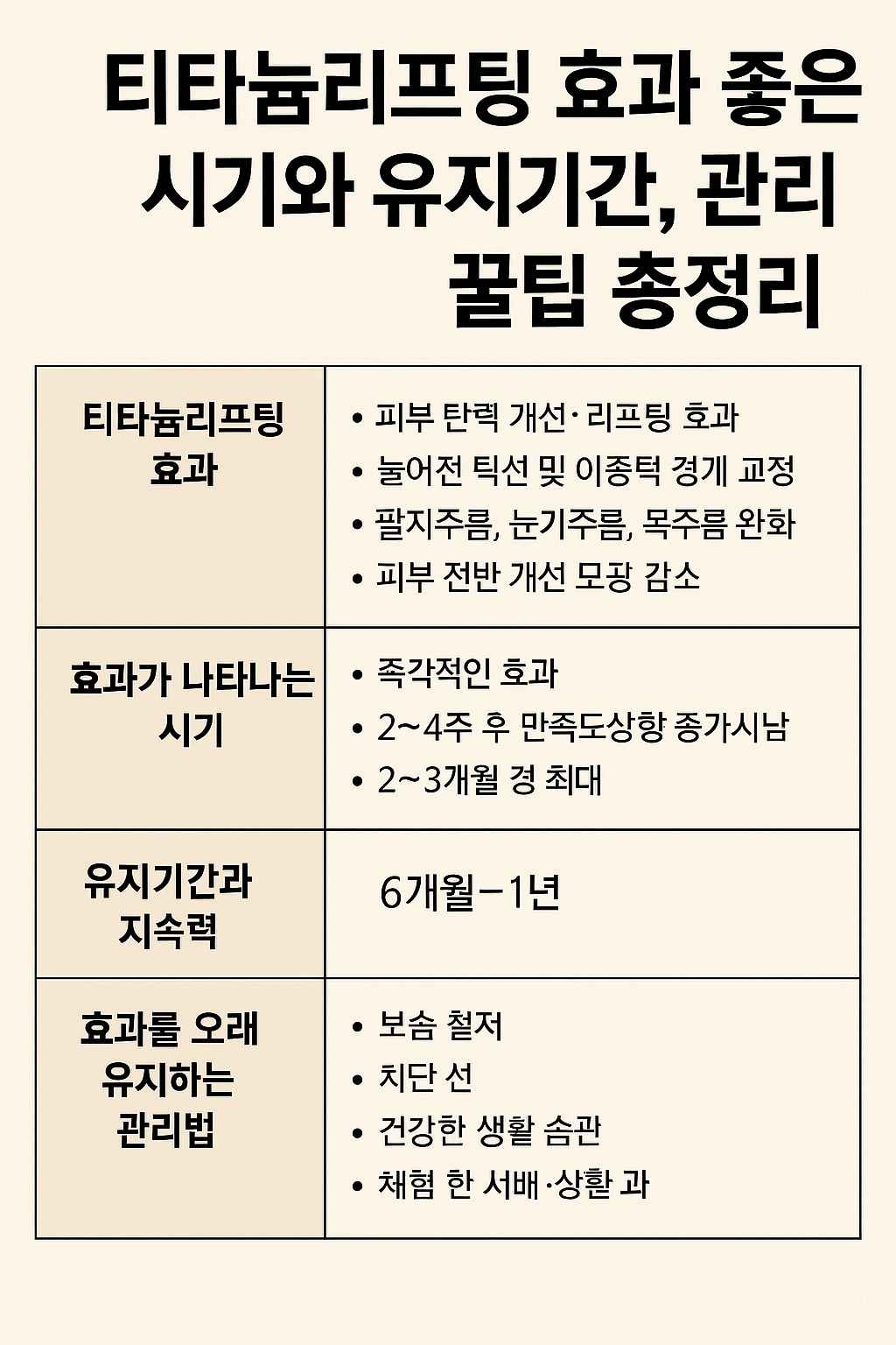 티타늄리프팅 효과 좋은 시기와 유지기간, 관리 꿀팁 총정리