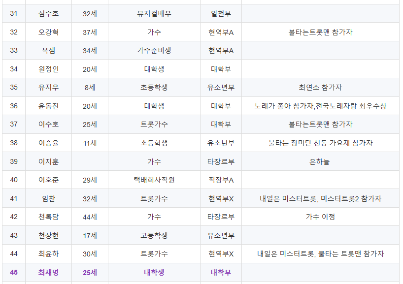 미스터트롯3 본선진출자 명단 54명 투표방법 투표하기