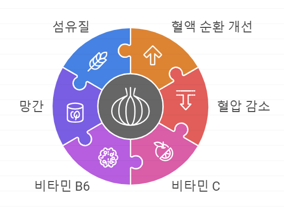 양파