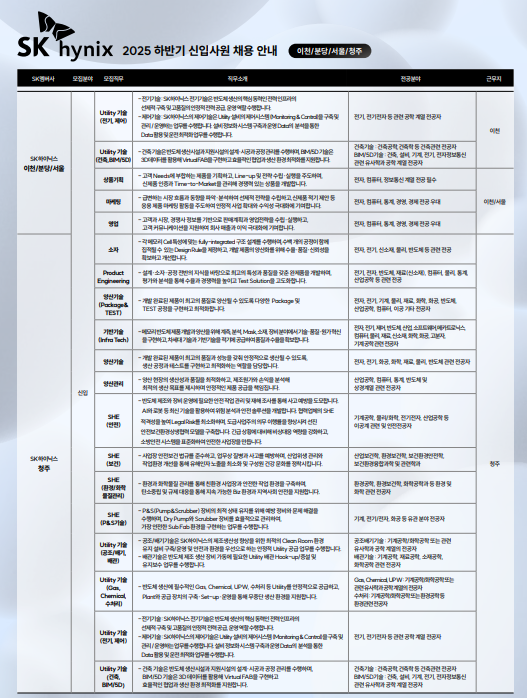 하이닉스 job description
