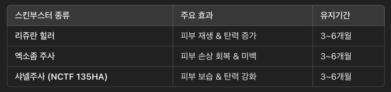 리쥬란 &amp; 스킨부스터 &ndash; 피부 재생 &amp; 탄력 개선