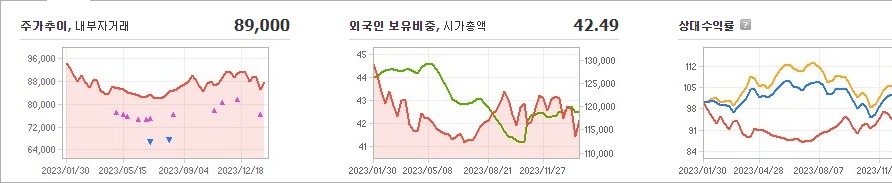 KT&G 주가
