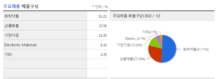 와이엠티_주요제품