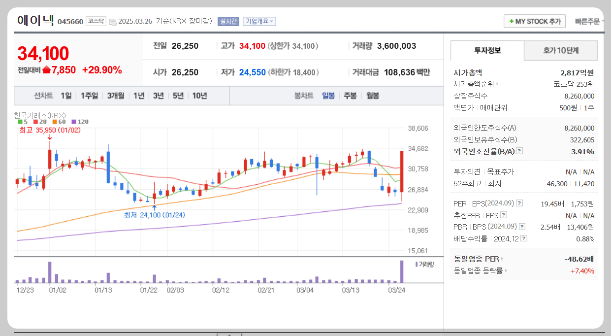 에이텍 주가분석