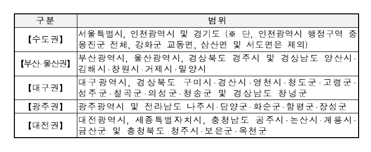주거안정장학금 지원대상
