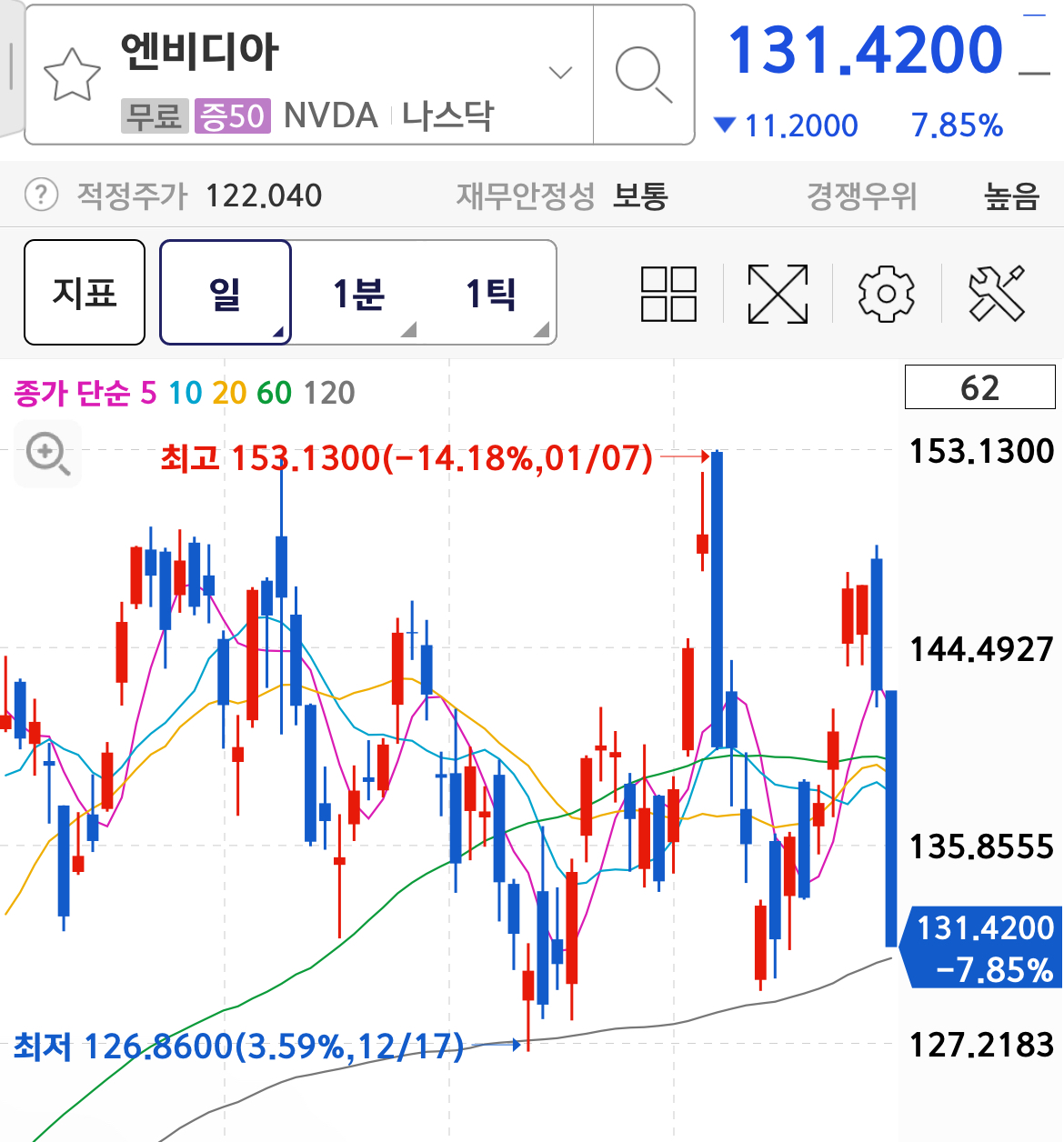 딥시크 주식