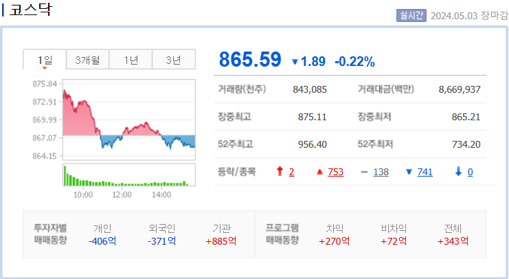 코스닥