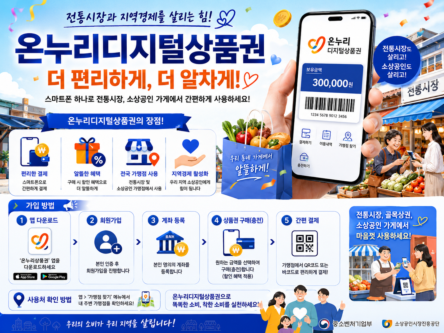 삼성전자온누리상품권