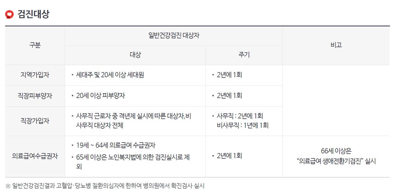 2023년 무료 건강검진 대상자