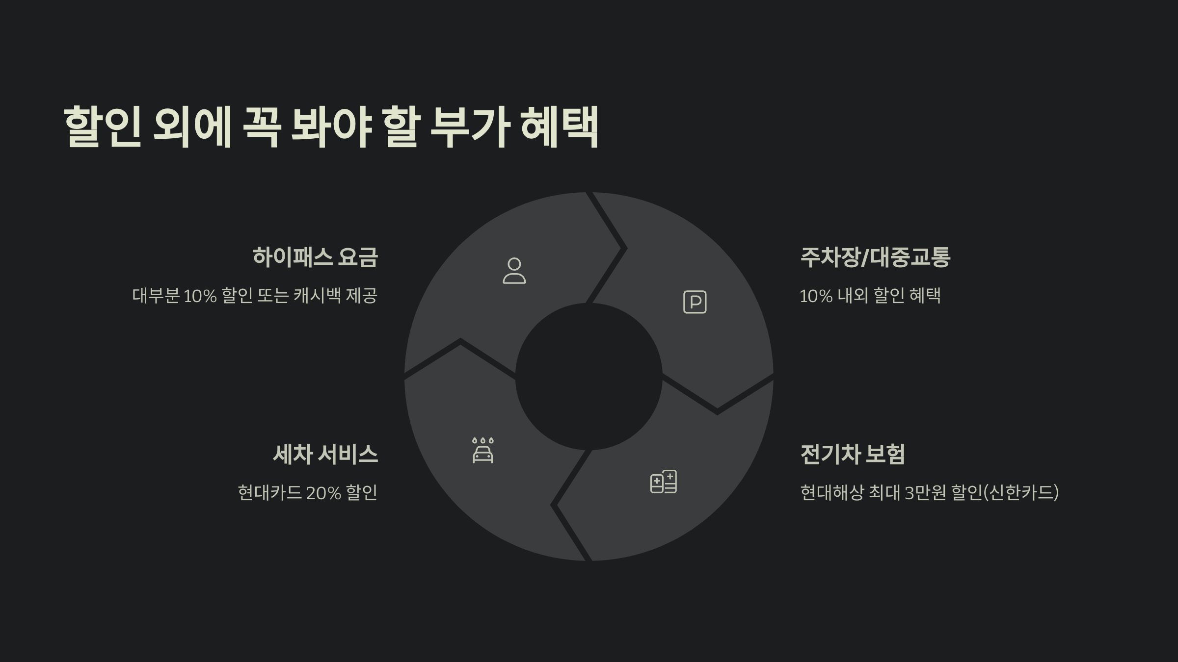 할인 외에 꼭 봐야 할 부가 혜택