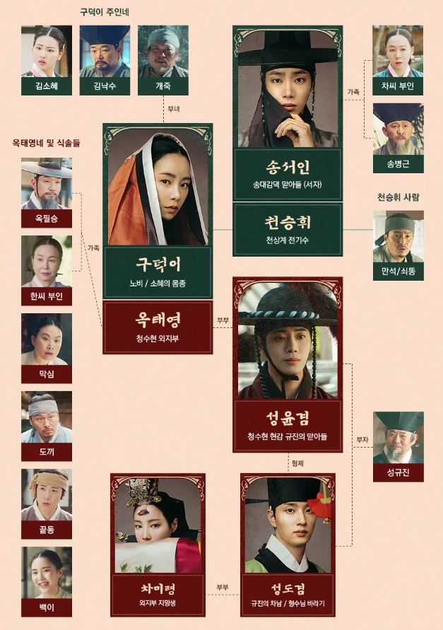 옥씨부인전 인물관계도