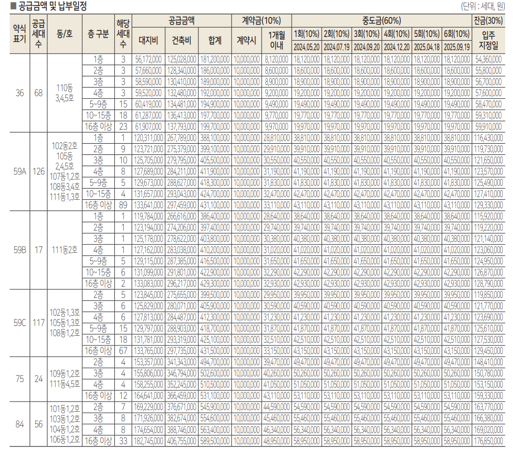 힐스테이트 금오더퍼스트 분양가