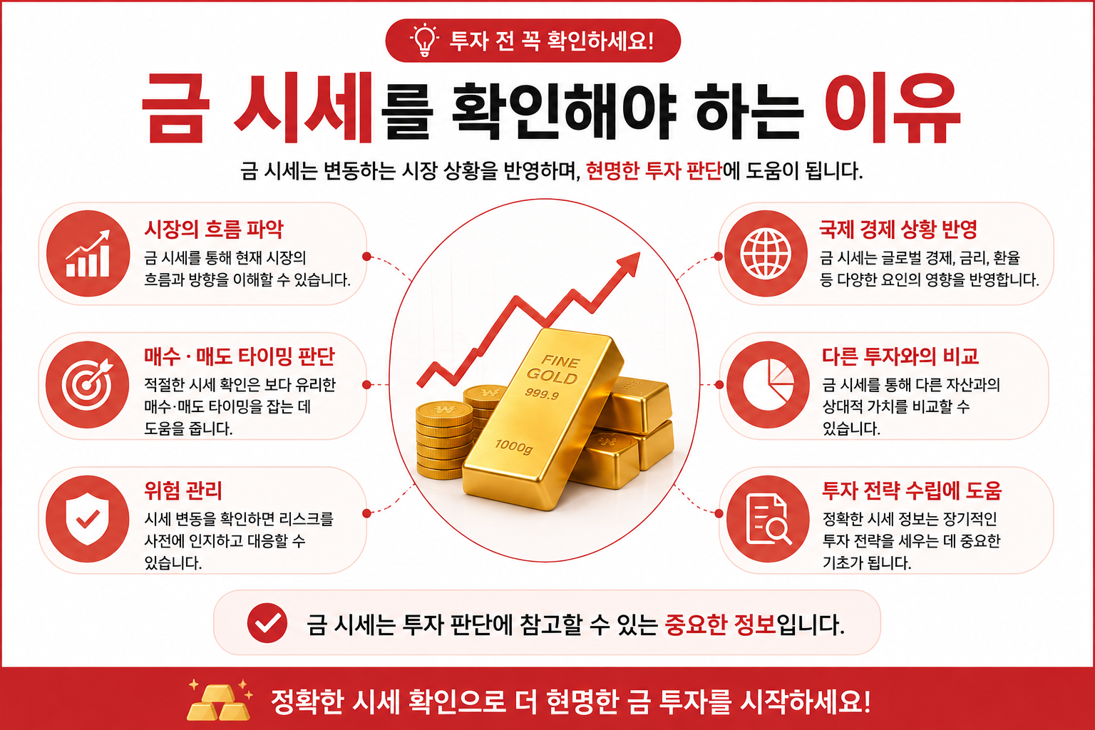 금 시세를 확인해야 하는 이유를 설명한 인포그래픽