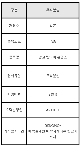 일본주식 주식분할 안내 7832 남코 반다이 홀딩스