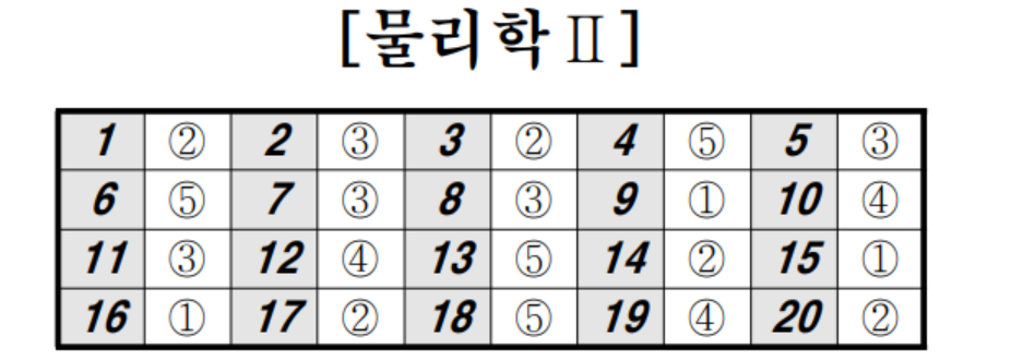 2022년 4월 모의고사 과탐