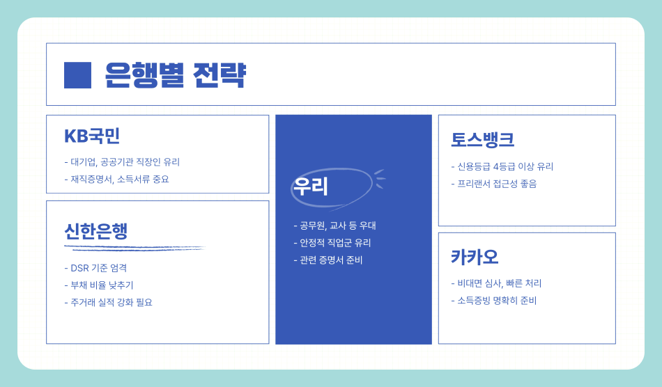 2025년 신용대출 한도 올리는 방법과 은행별 기준 총정리