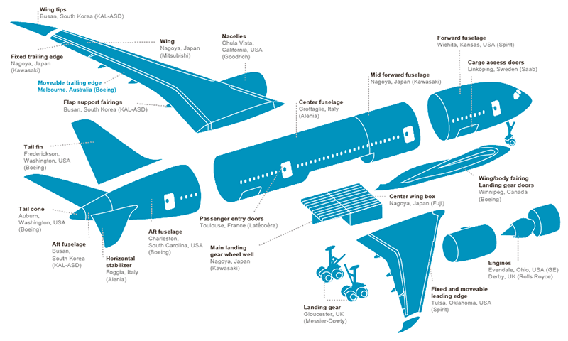 글로벌가치사슬(GVC)
