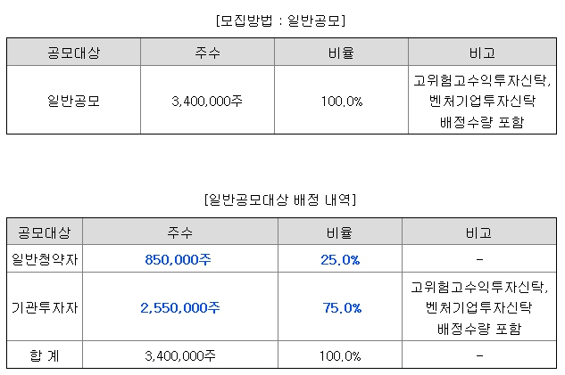 NH스팩28호 공모주