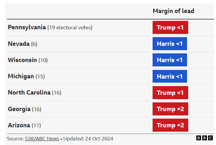 미국대선 2024 일정, 날짜, 지지율 총정리
