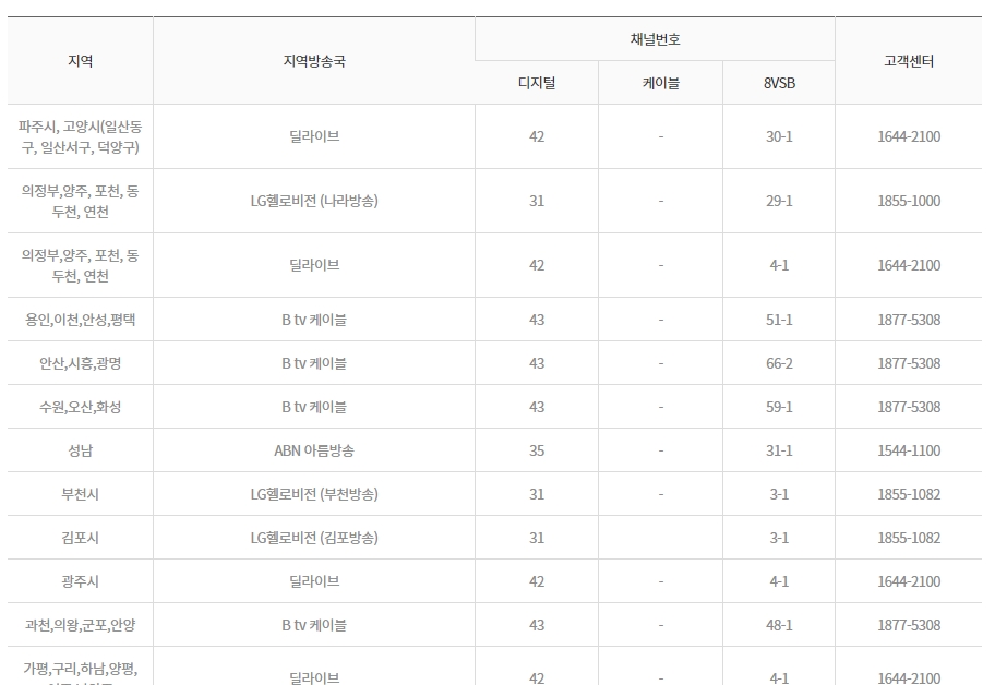 경기도 지역 케이블 방송 채널 번호 목록