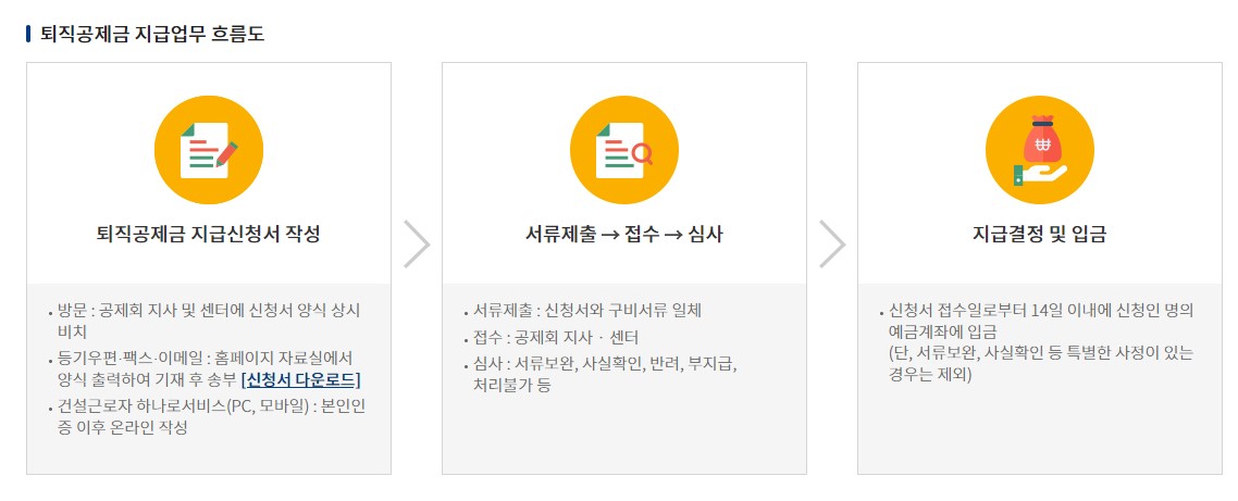 건설근로자 퇴직공제금 신청 조회 방법