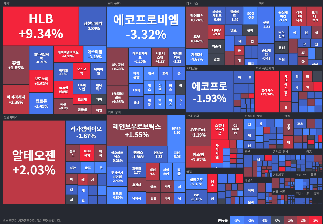 코스닥등락률