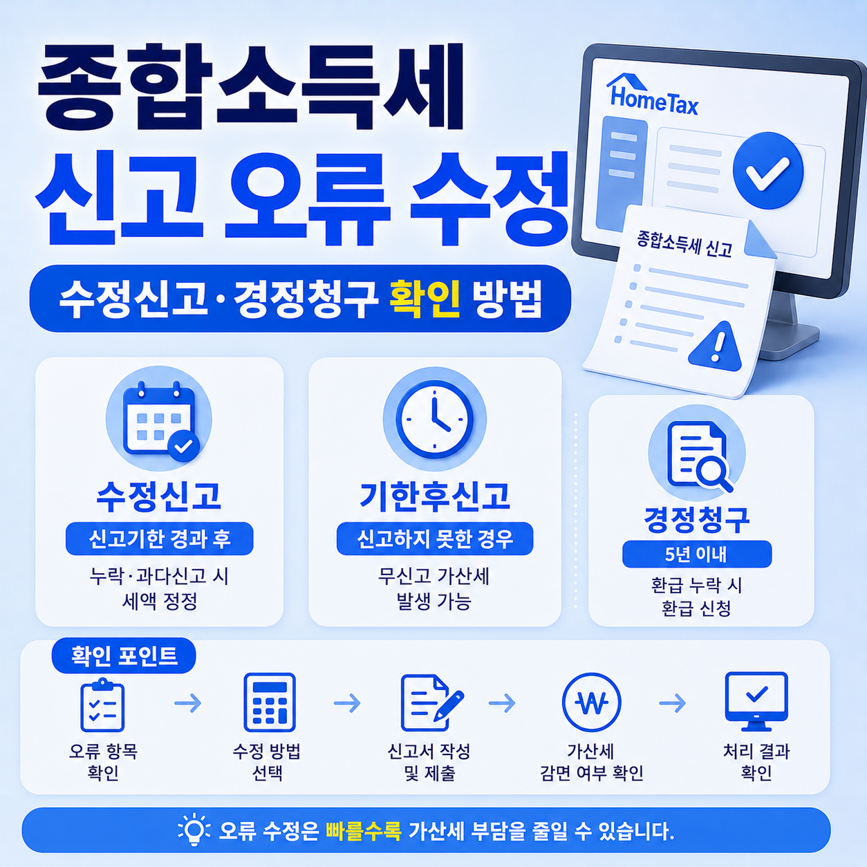 종합소득세 신고 오류 수정 방법 시점별 조건 안내