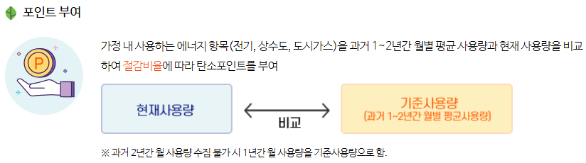 탄소중립포인트 제도란? 신청 방법부터 혜택까지 한눈에 보기
