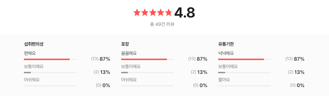 김종국 익스트림 트리플 아르기닌 부작용과 효능, 리뷰 분석 종합
