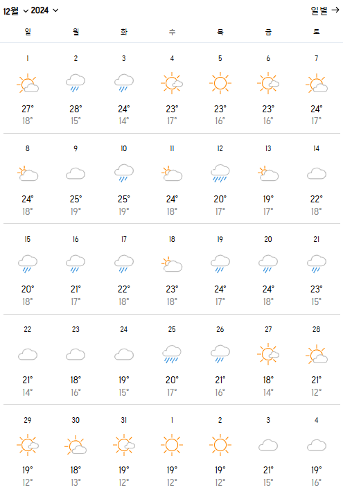 12월-하노이날씨