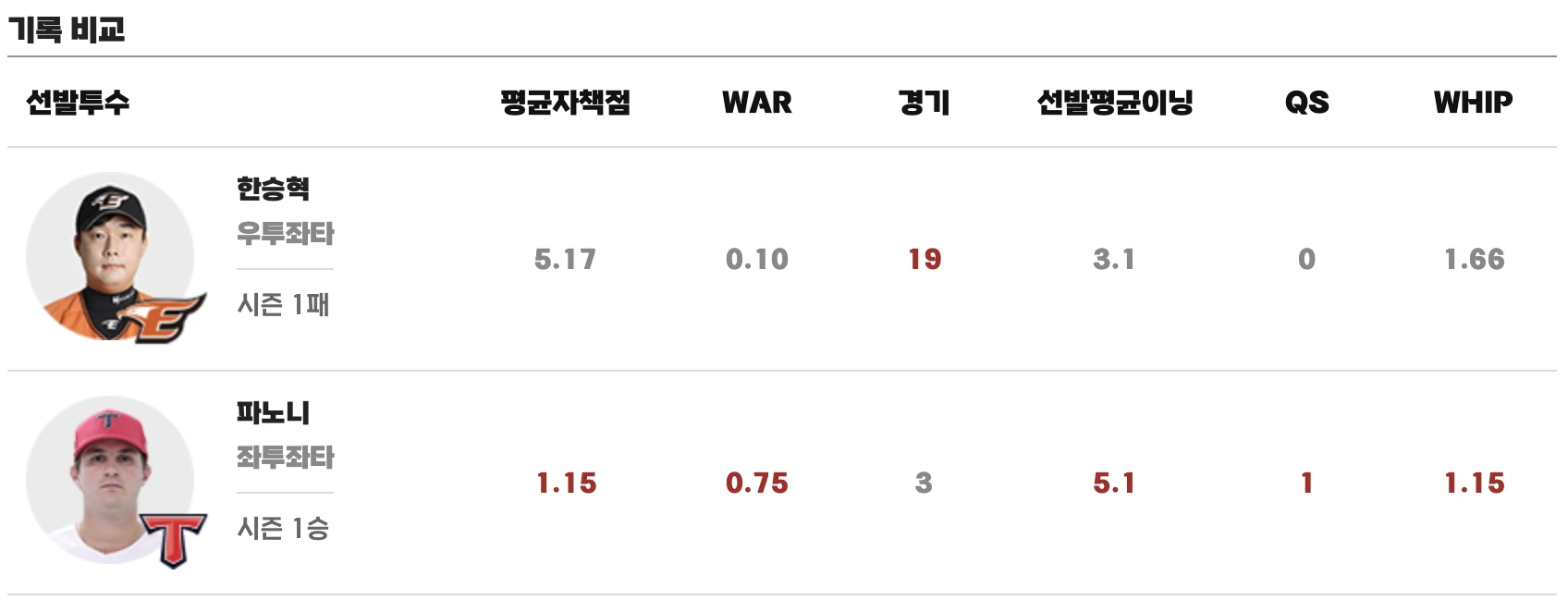 선발 비교