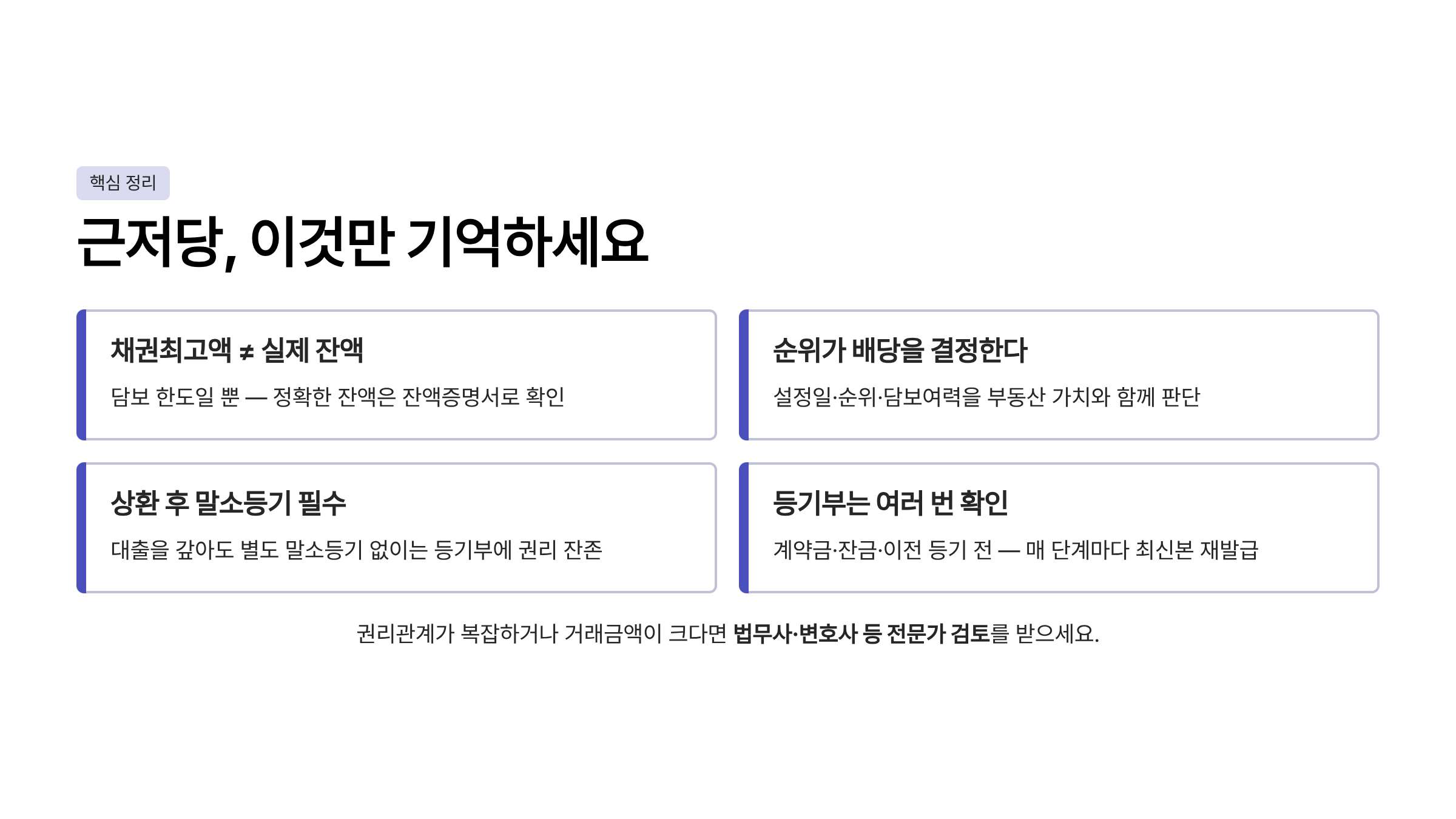 근저당 설정이란