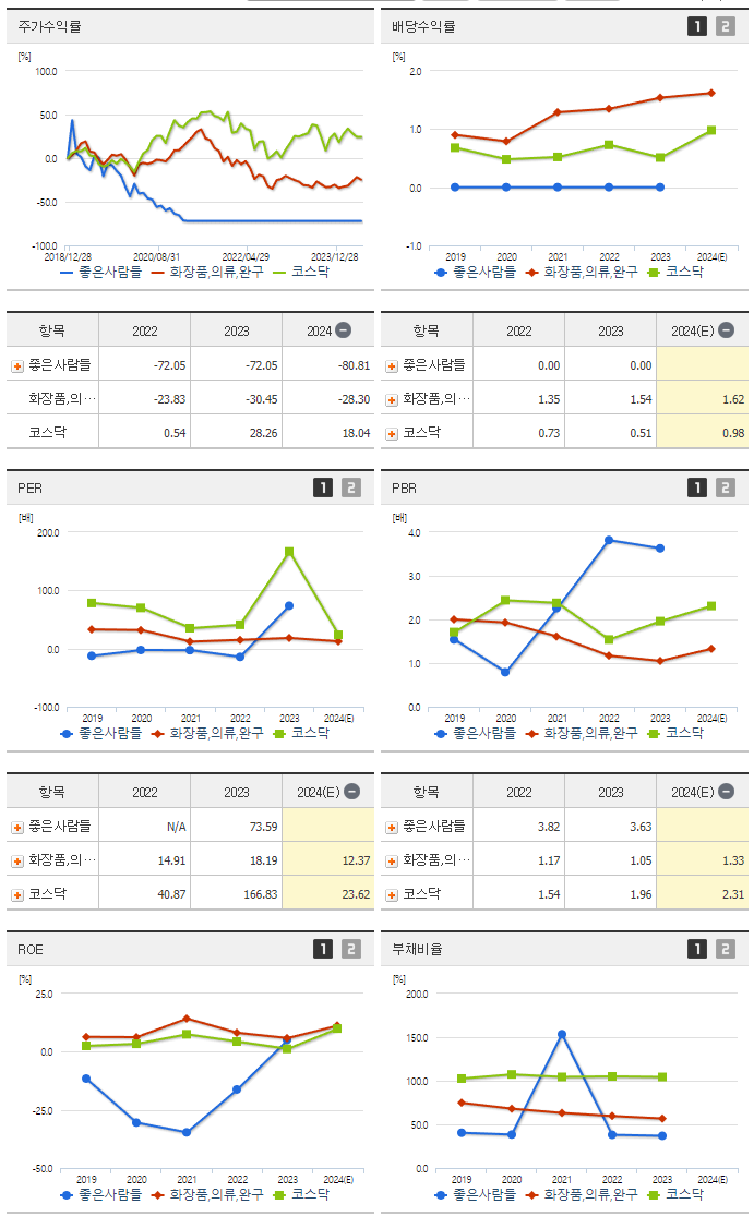 좋은사람들_섹터분석