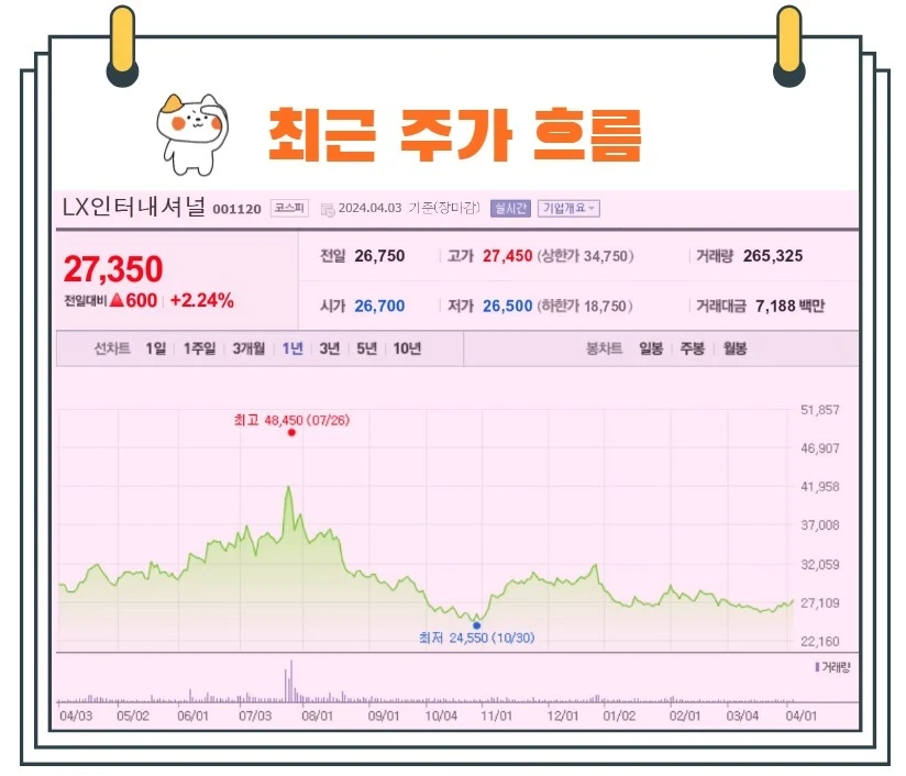 LX인터내셔널주가