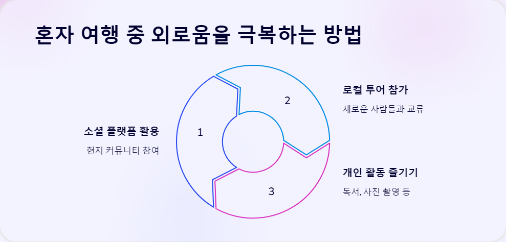 안전한여행