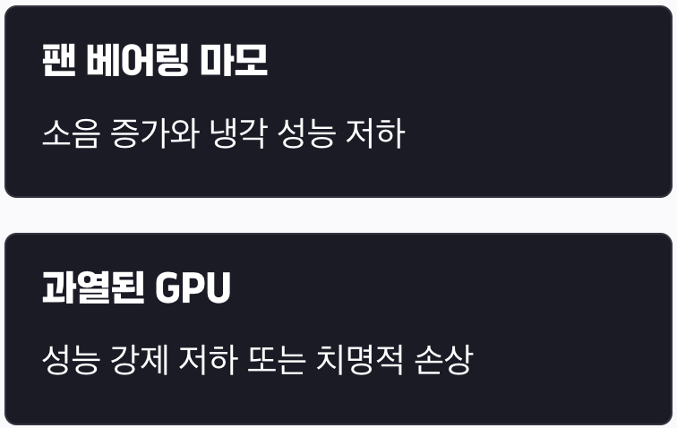 가장 먼저 고장 나는 심장, 쿨링팬