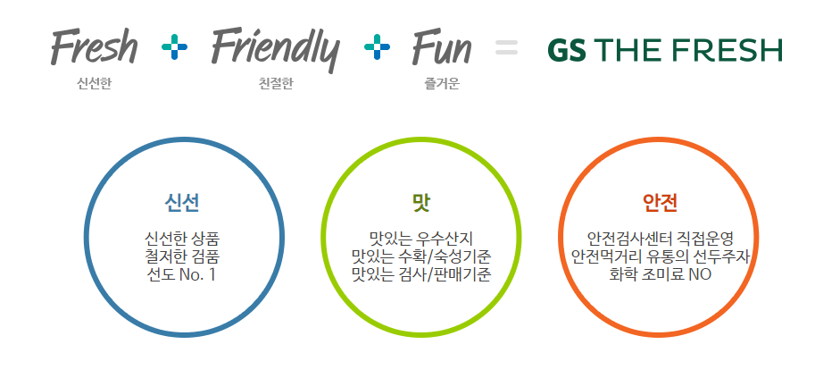 GS더프레시-목표