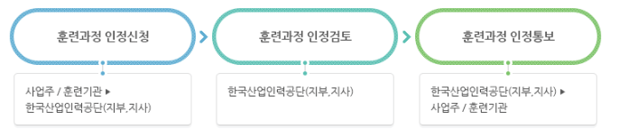 사업주 직업능력