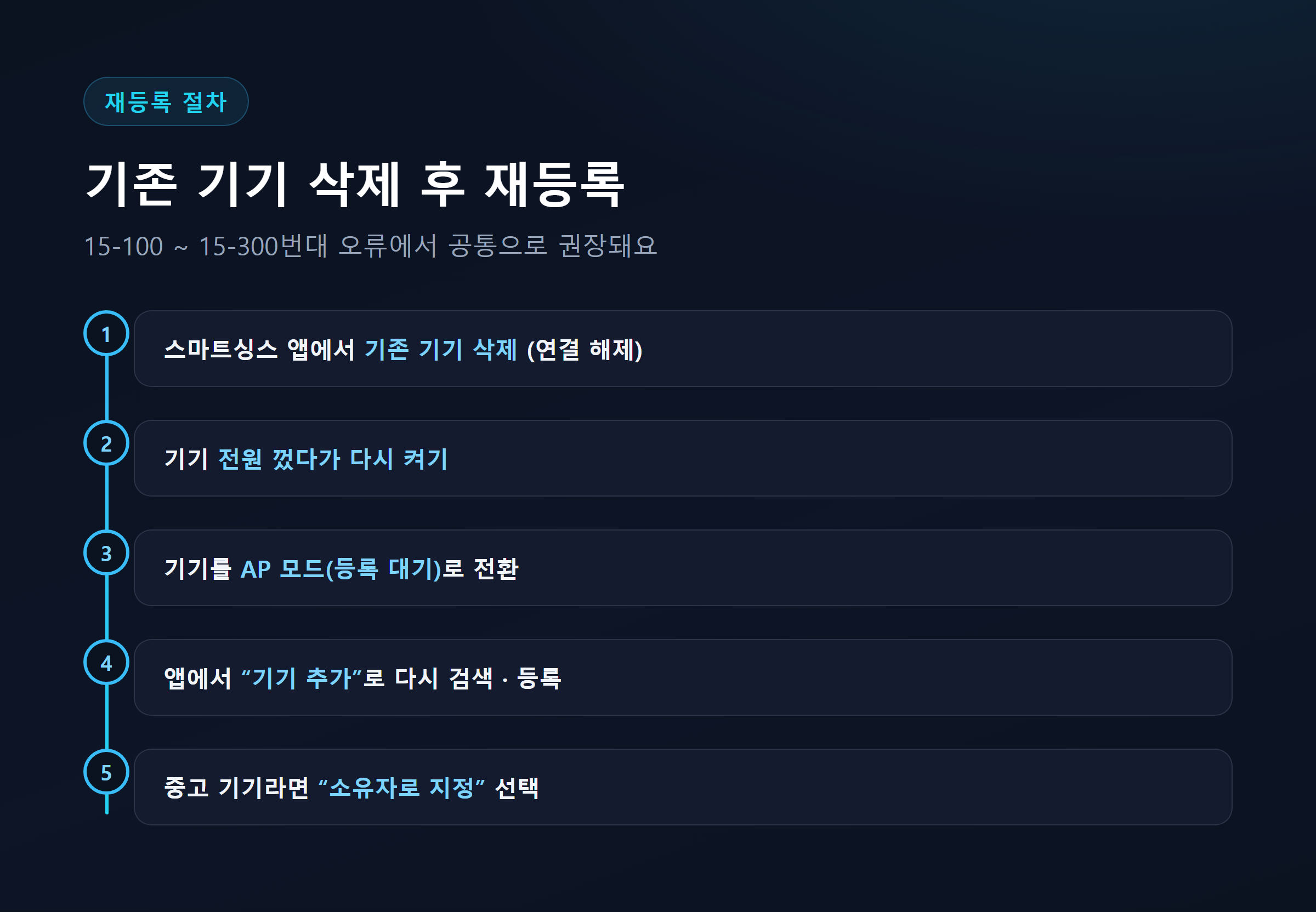 스마트싱스 기기 삭제 후 재등록 5단계 플로우차트