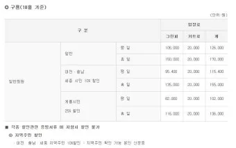 육군 체력단련장 무열대체력단련장 골프장 이용방법 및 예약 팁 안내_10