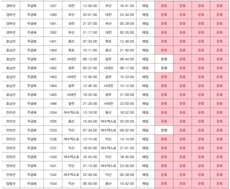 코레일 파업 운행 중지된 열차 정보
