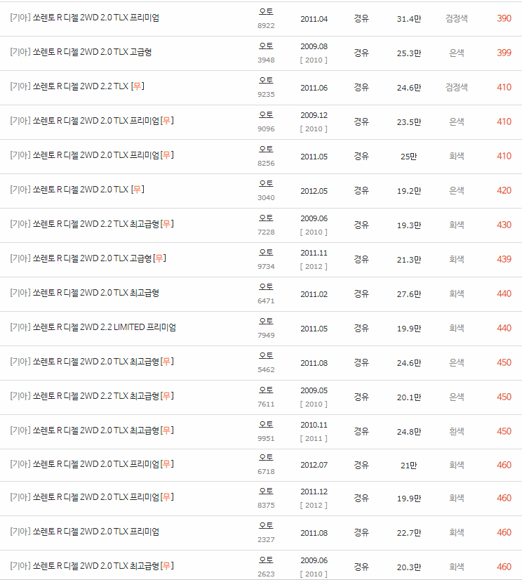 2009~2012년식 쏘렌토R 중고차 시세