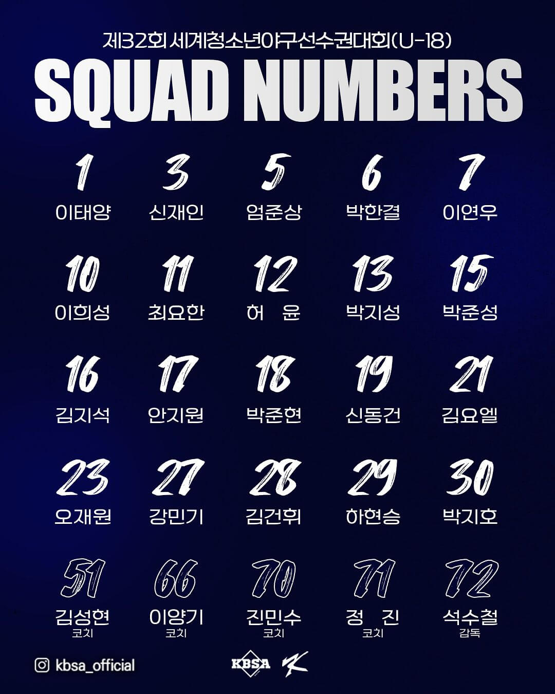 WBSC U-18 청소년 야구 월드컵 국가대표팀