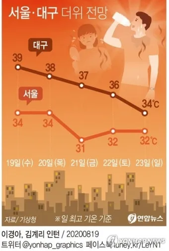 대구 폭염 경보 낮시간 실내 대피 시원한 장소 찾기_1