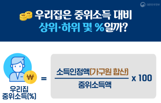 2025년 차상위계층 조건 기준 정부 지원금 40만원 혜택 신청방법 총정리 2