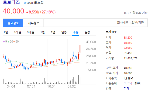로보티즈-주봉